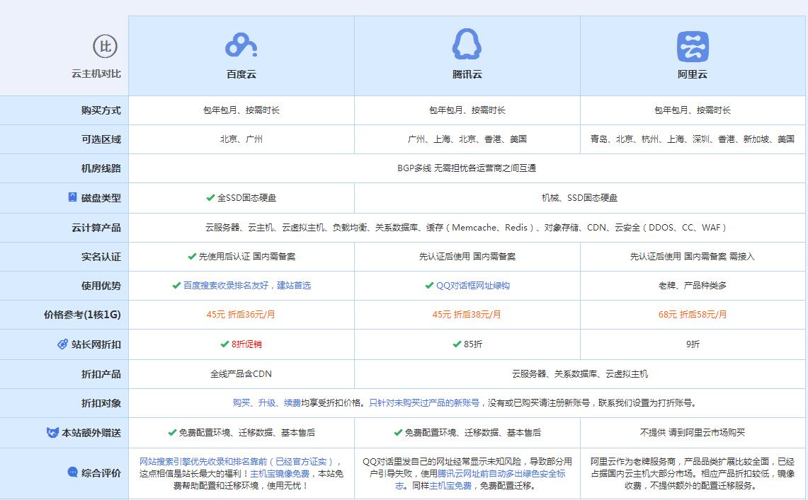 木鱼镇云主机代理对比.jpg